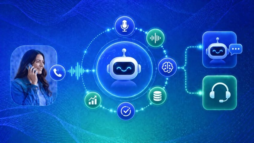 AI IVR Explained: Benefits, Call Flows, and Implementation Guide for 2026