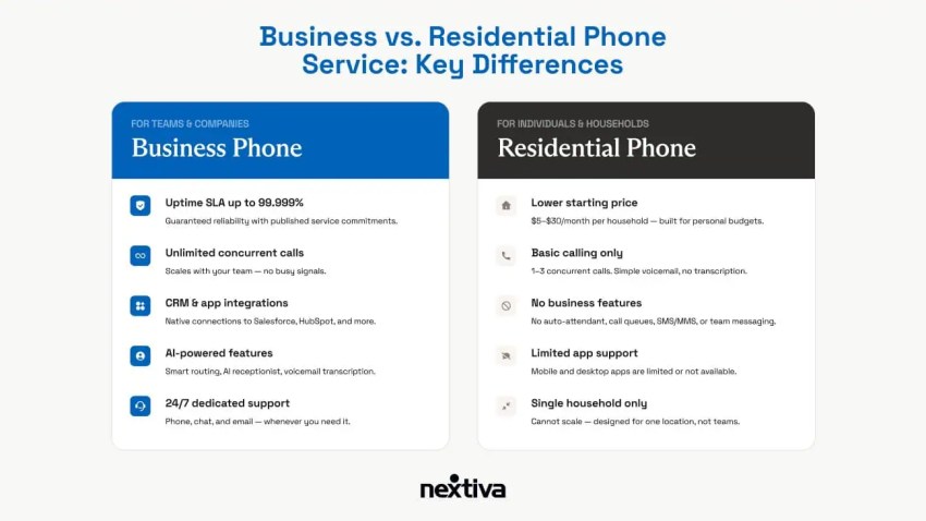 Business vs Residential phone service key differences