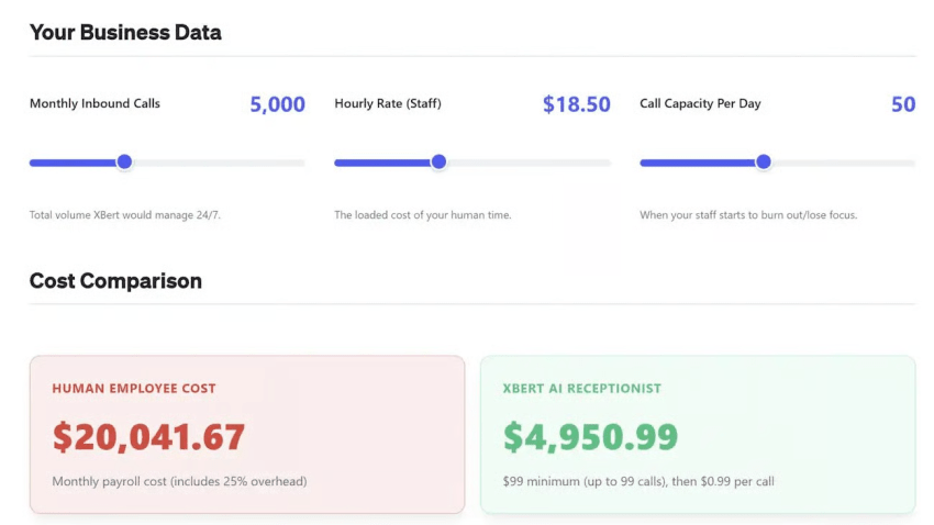 Human employee vs AI receptionist cost comparison