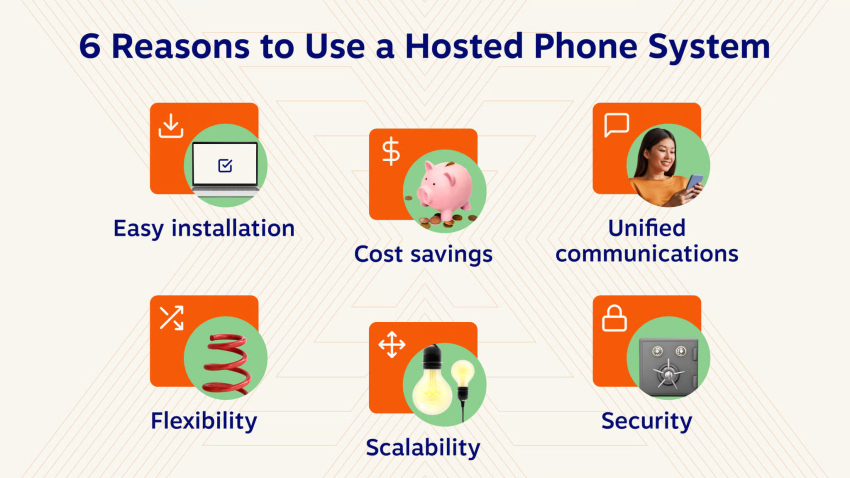 6 reasons to use a hosted phone system