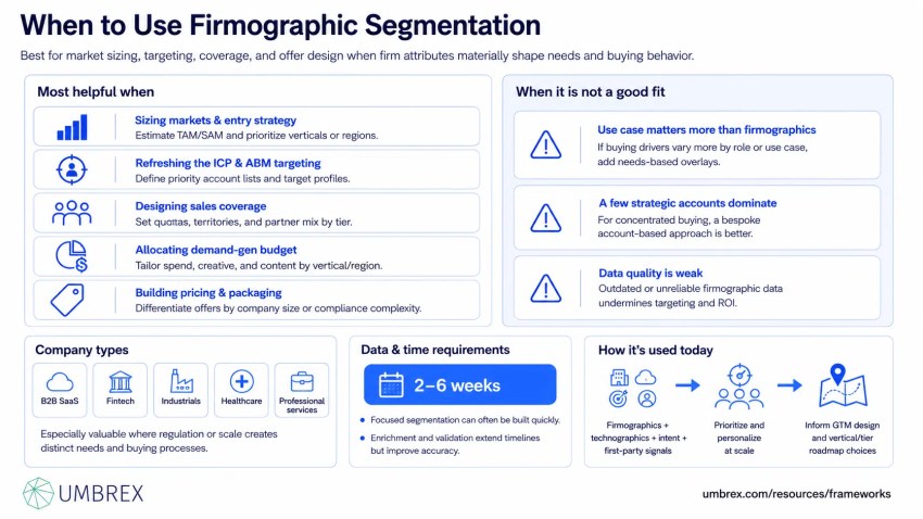 When to Use Firmographic Segmentation