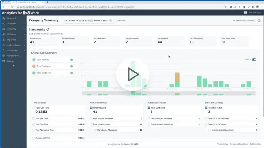8x8 phone system dashboard