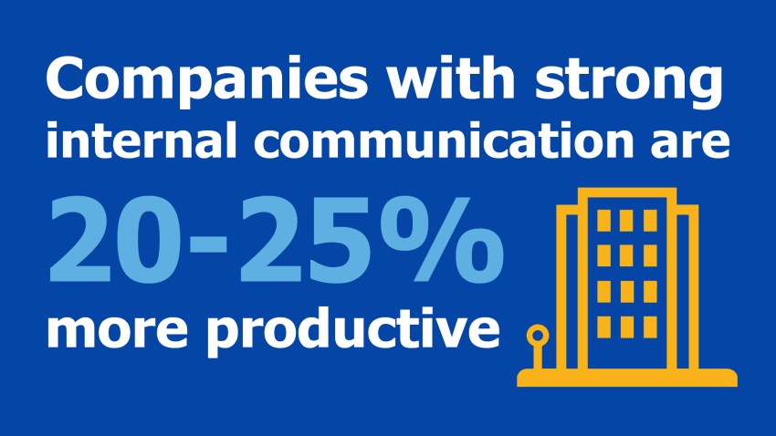 operational crms impact on communication and productivity