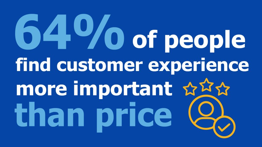 statistic on importance of customer service