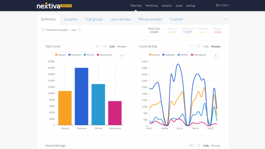 nextiva analytics to monitor voip call quality