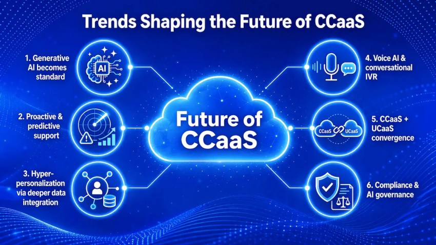Trends shaping the future of CCaaS