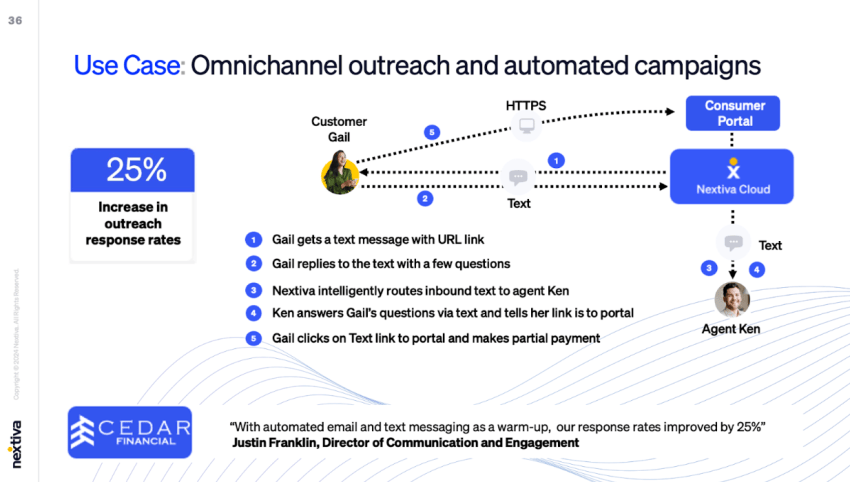 Omnichannel-outreach and use case