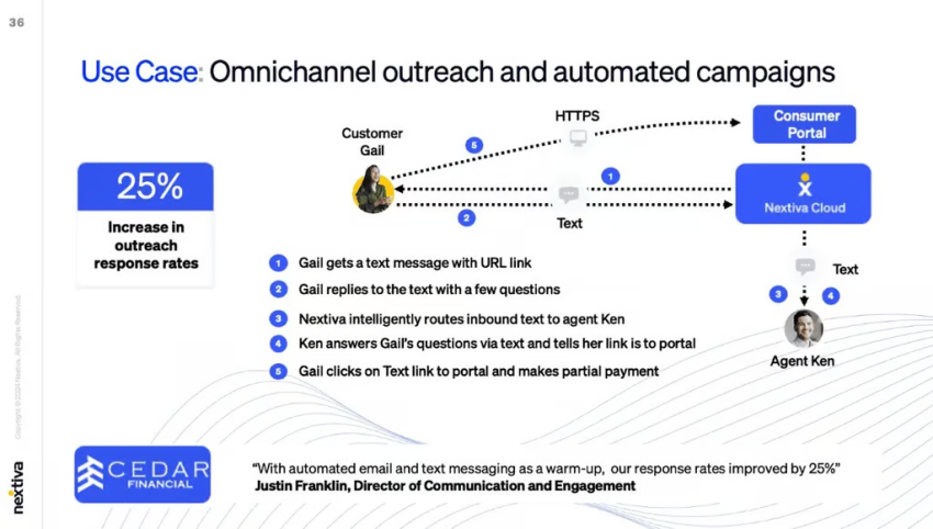 Use case: omnichannl outreach and automated campaigns with Nextiva