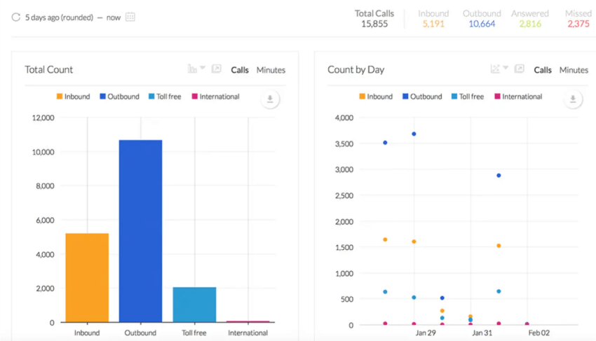 customer-satisfaction-metrics-and-agent-performance