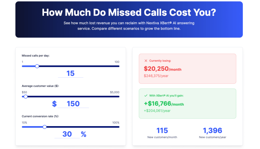 Missed call cost calculator from Nextiva. 