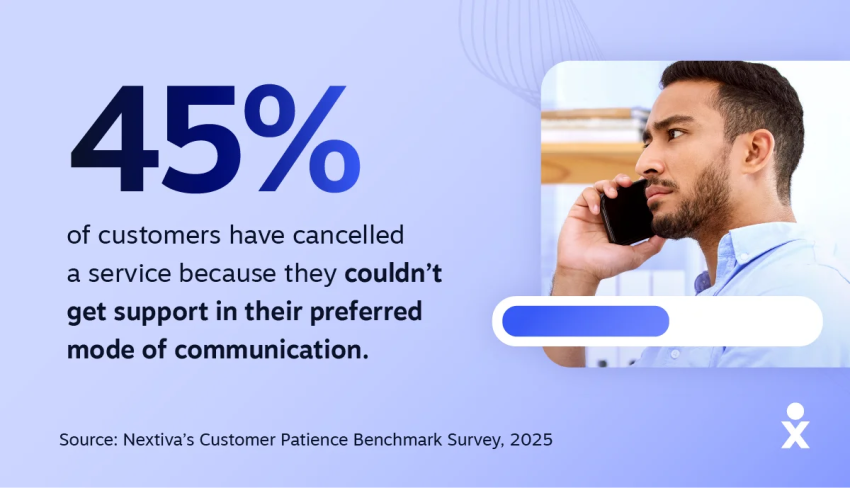 The percentage of customers who have canceled service or returned a product due to lack of preferred service channels.