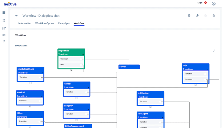 Nextiva-workflow-dialogflow-chat