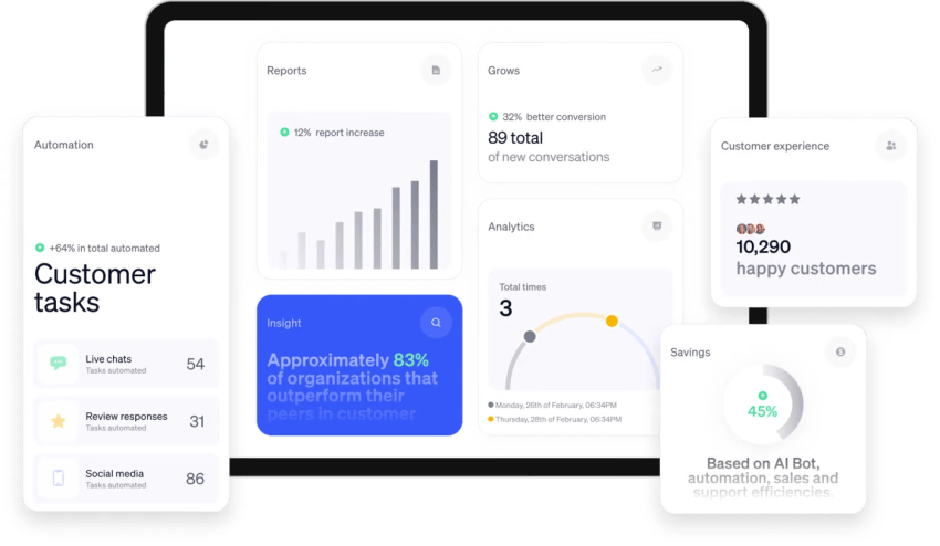 The New Nextiva Platform