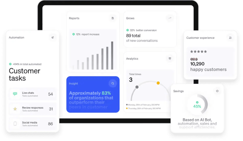 Nextiva dashboard communication customer tasks