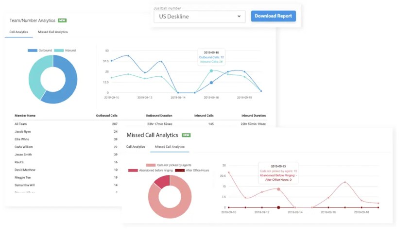 JustCall analytics