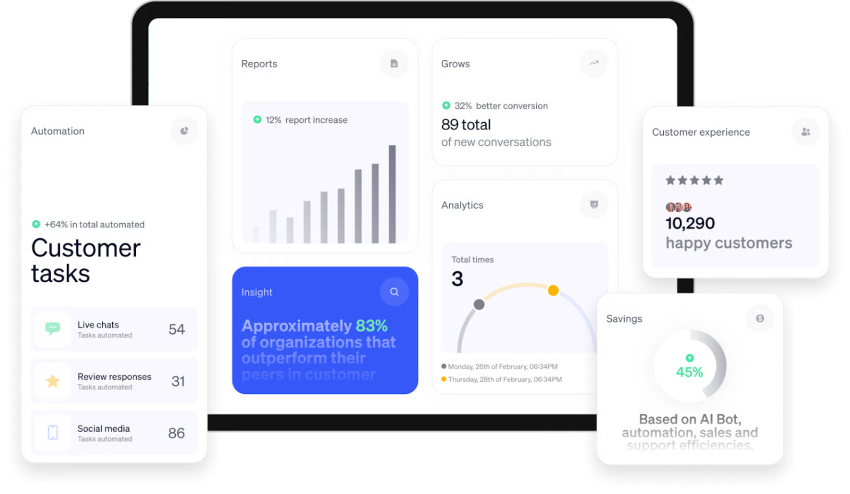 Analytics showing customer tasks, customer experience, reports, insights, etc.