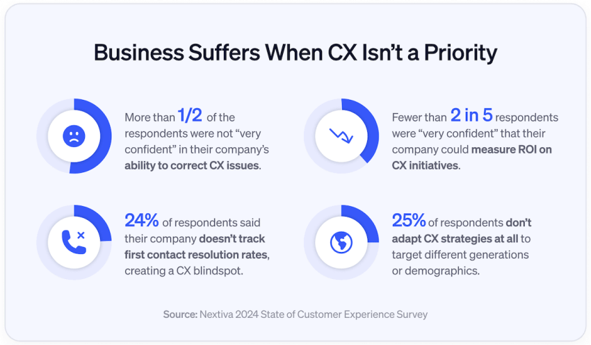 stats-business-impact-CX