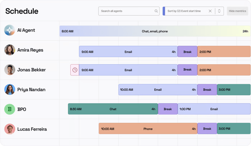 Nextiva's Workforce Scheduling forecasts staffing based on historical data and lets agents bid on shifts, swap shifts, submit PTO, and track sick leave in an app.
