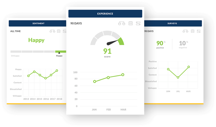 crm with business intelligence