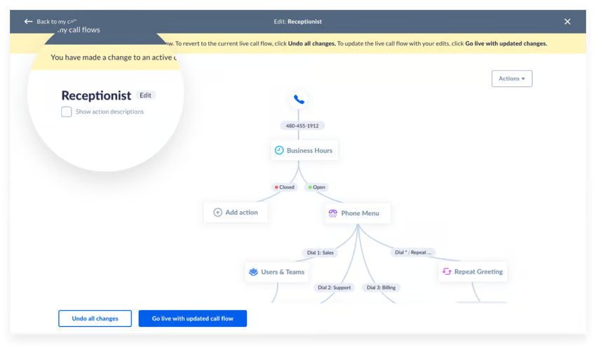 Phone tree / call flow chart