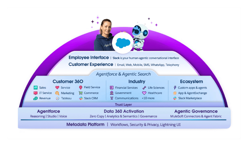 Salesforce/Agentforce employee interface
