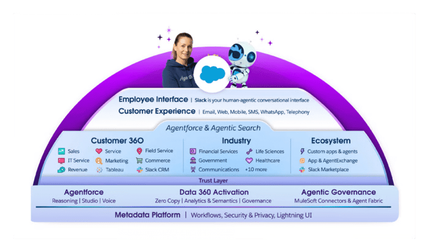 Salesforce Open CTI