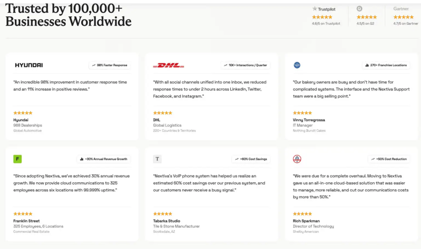 Nextiva - trusted by 100K+ businesses worldwide