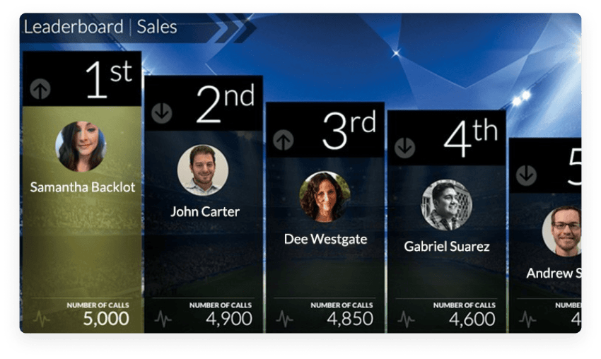 gamify leaderboard sales