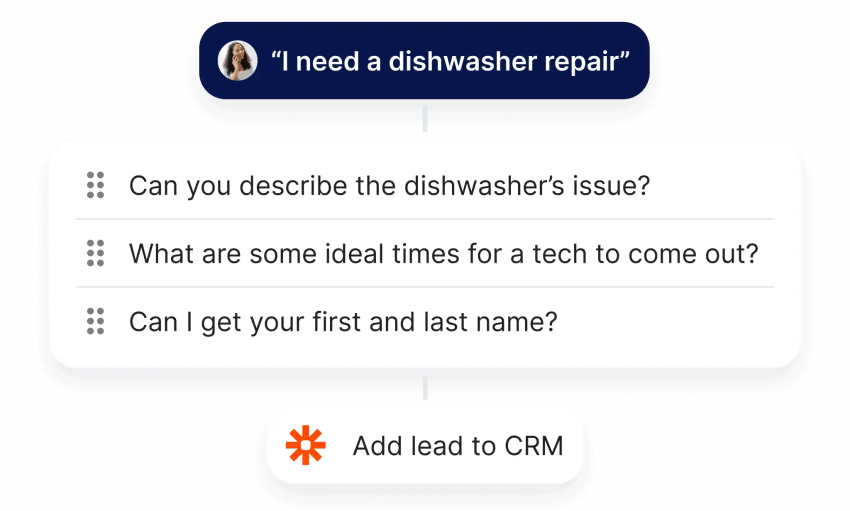Goodcall virtual receptionist
