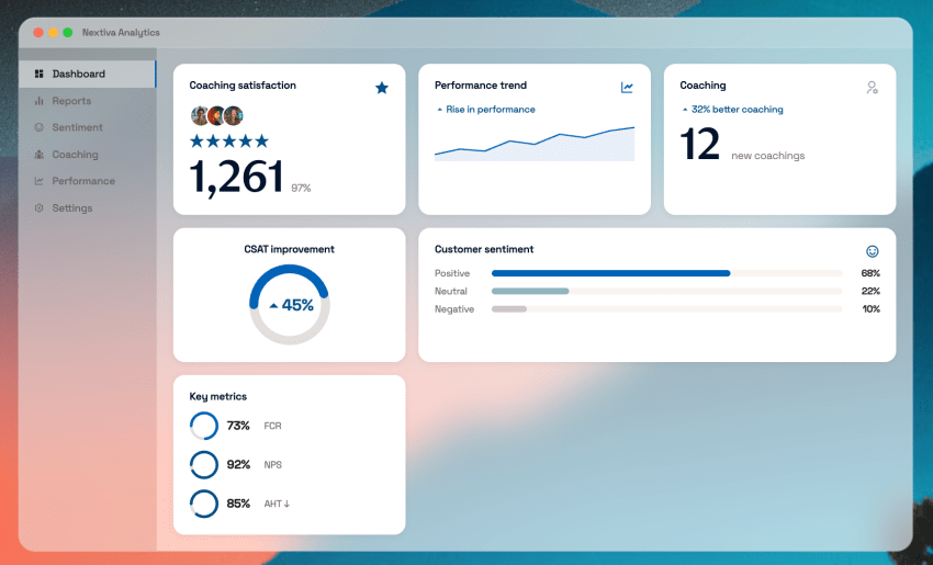 Nextiva analytics dashboard: Nextiva’s unified, omnichannel contact center platform keeps history synced across phone, SMS, chat, and email