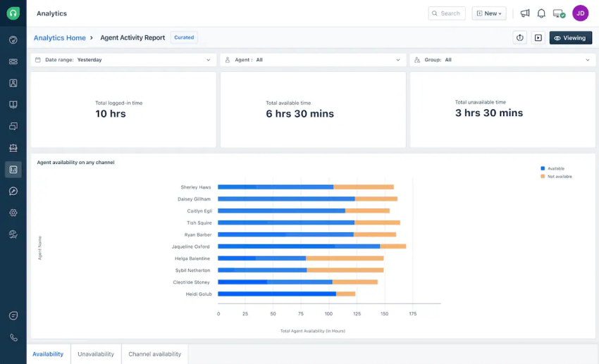 Analytics - agent activity report