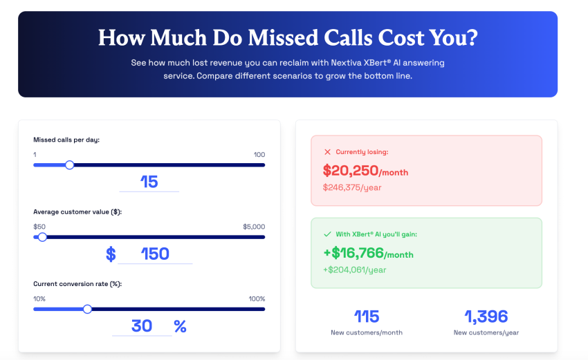 How much do missed calls cost you?