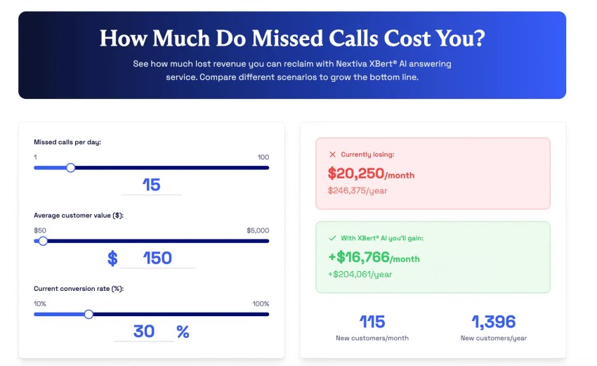 How much do missed calls cost you?