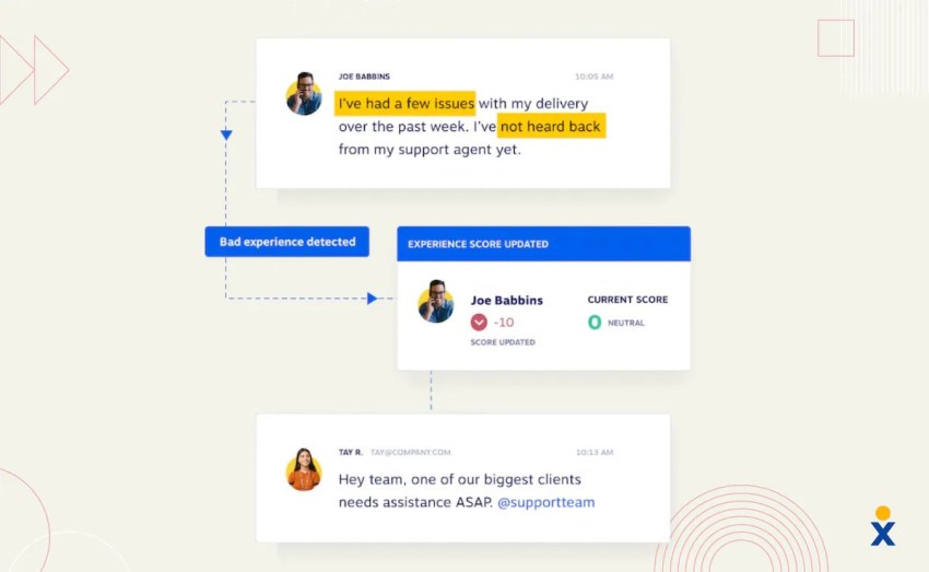Workflow showing customer handoff from AI receptionist to human agent (includes customer experience score).