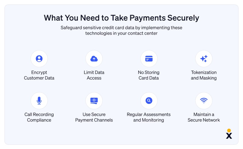 What You Need to Take Payments Securely. 8 contact center technologies that help you safeguard sensitive credit card data
