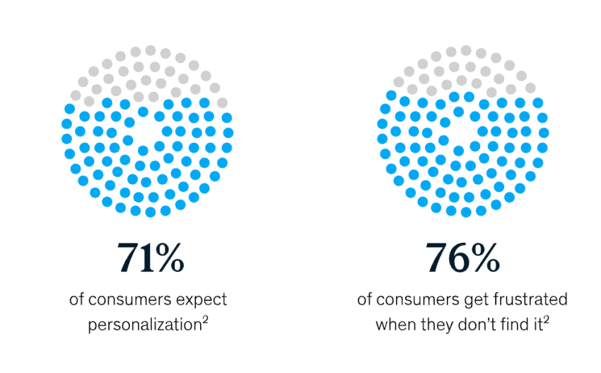 McKinsey-consumers-expect-companies-to-deliver-personalized-interactions
