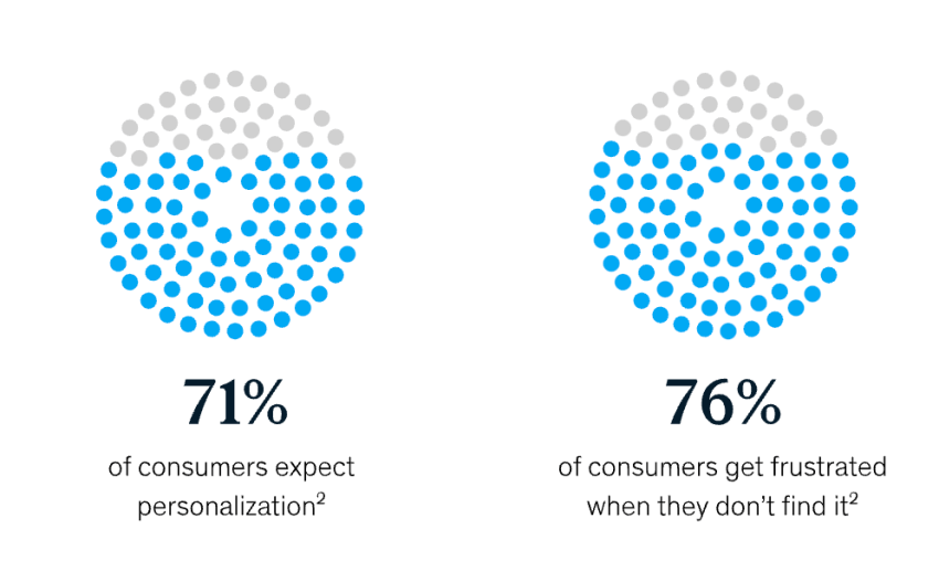 McKinsey-consumers-expect-companies-to-deliver-personalized-interactions