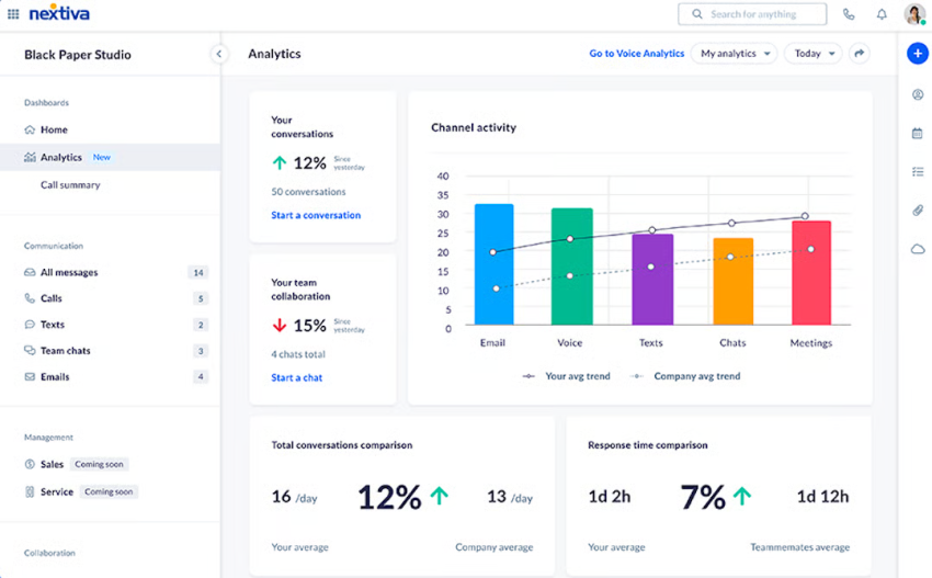 Nextiva contact center analytics
