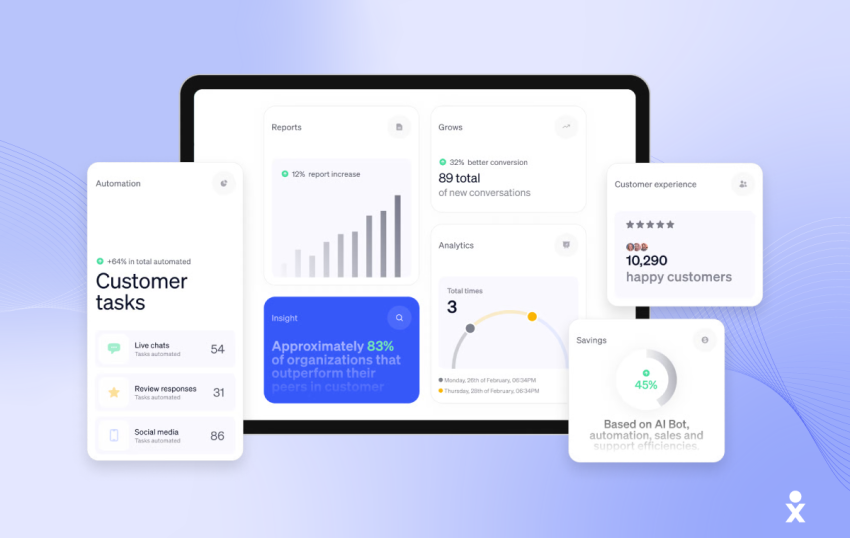 A stylized dashboard showing reports, savings, and customer experience.