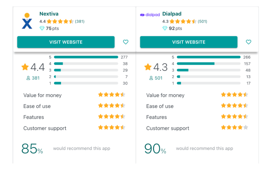 Nextiva-vs-Dialpad