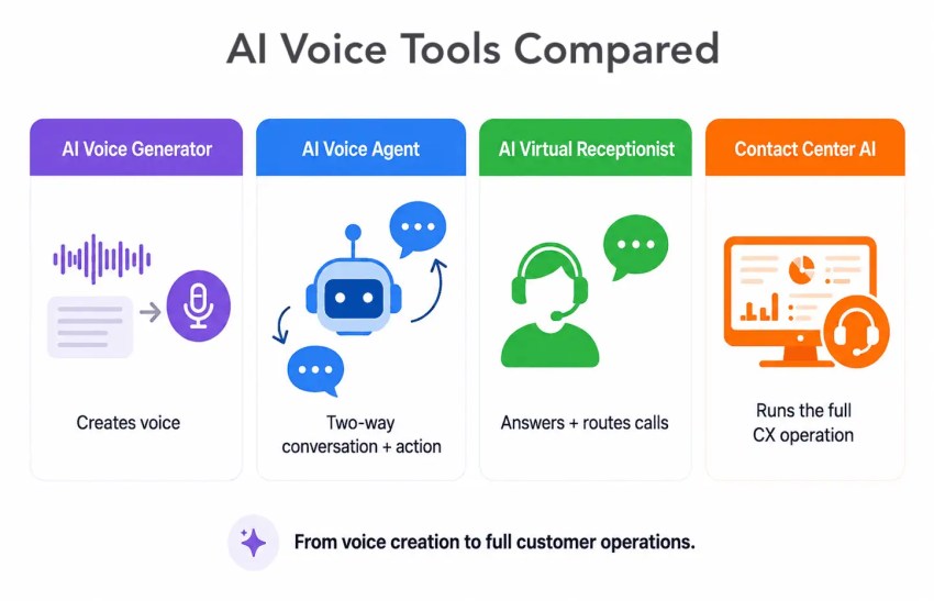 AI voice tools compared with simple graphics