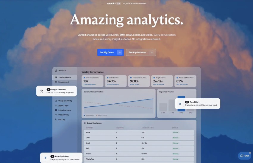 Nextiva analytics - homepage