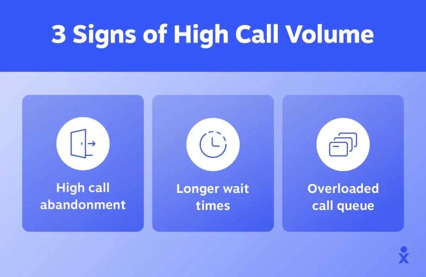 3 Signs of High Call Volume