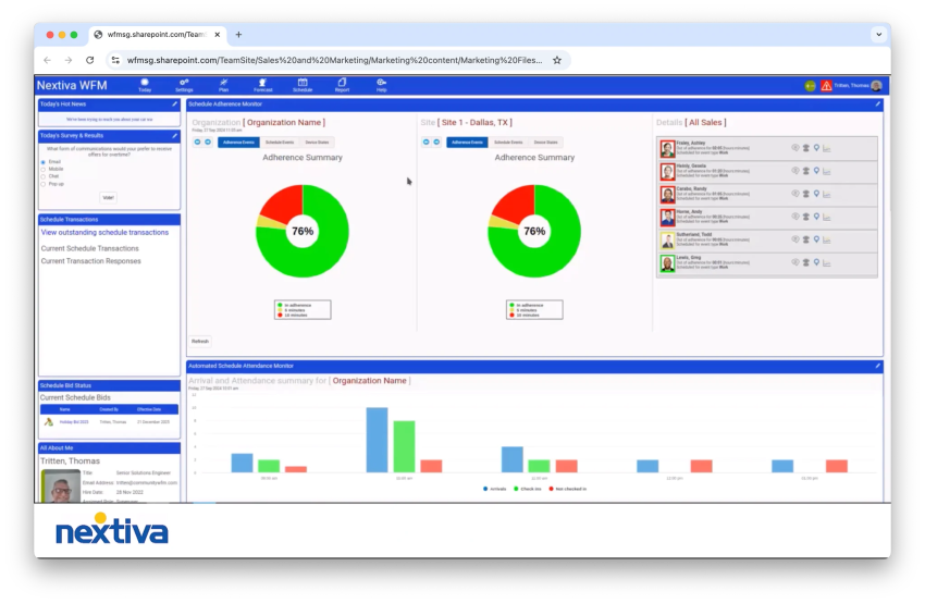 Nextiva WFM dashboard