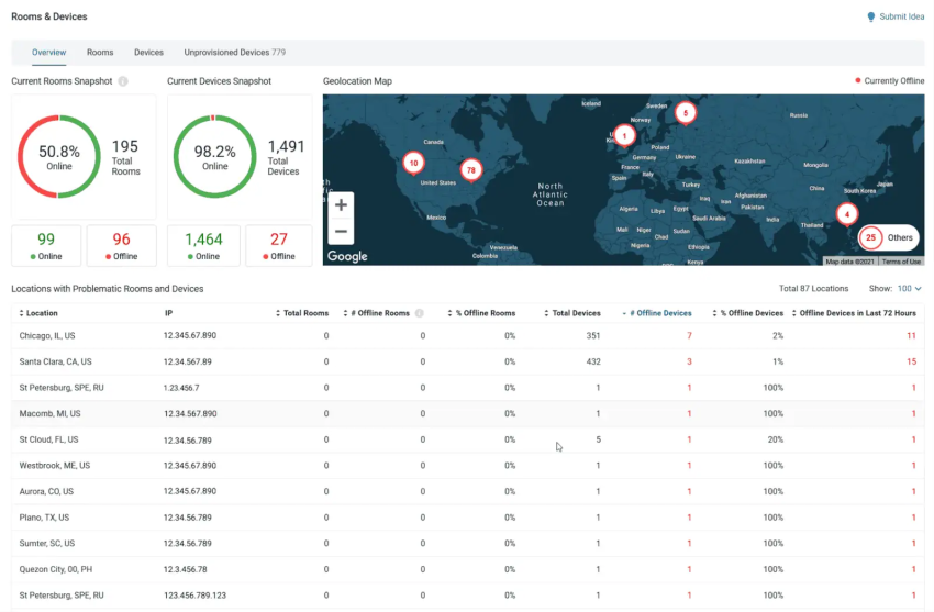 RingCentral