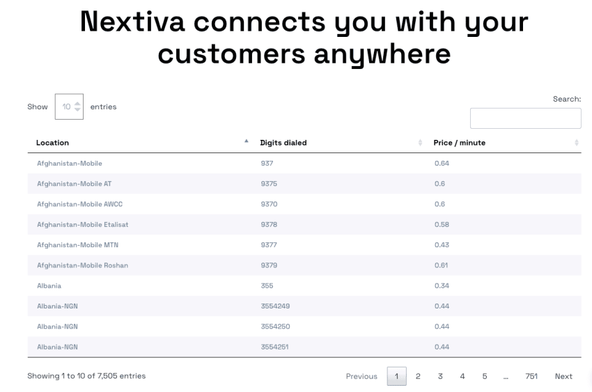Nextiva international calling rates