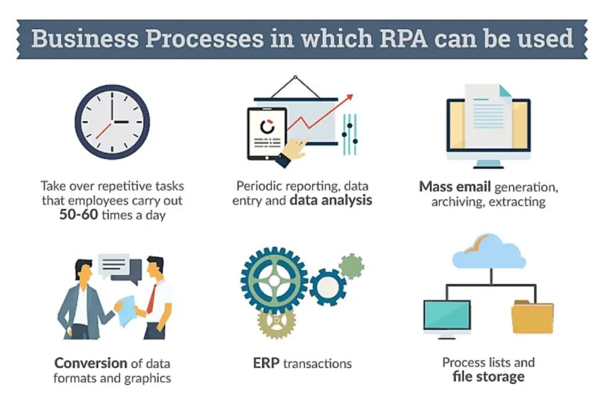 Business_Processes_in_which_RPA_can_be_used