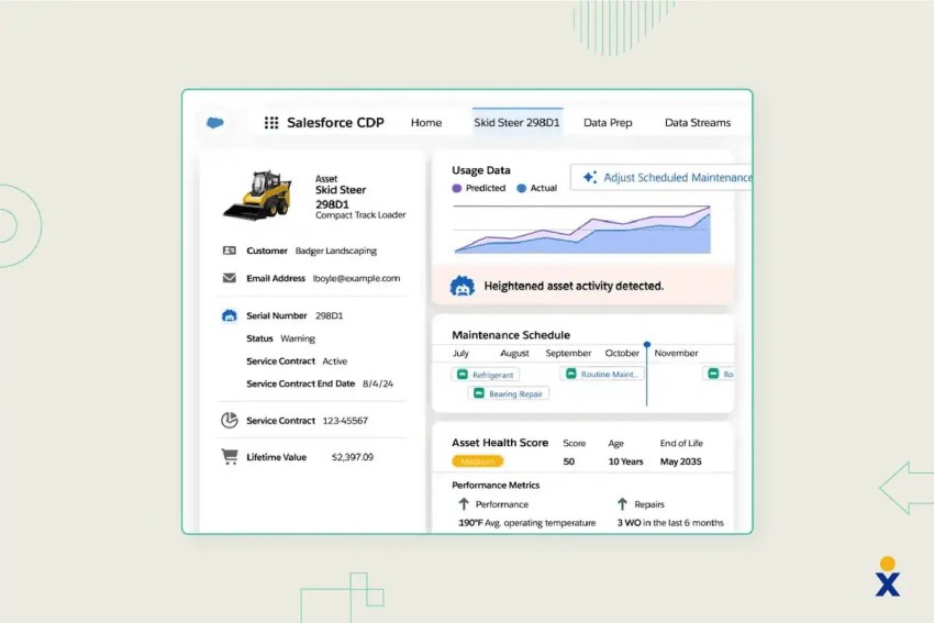 salesforce-service-cloud