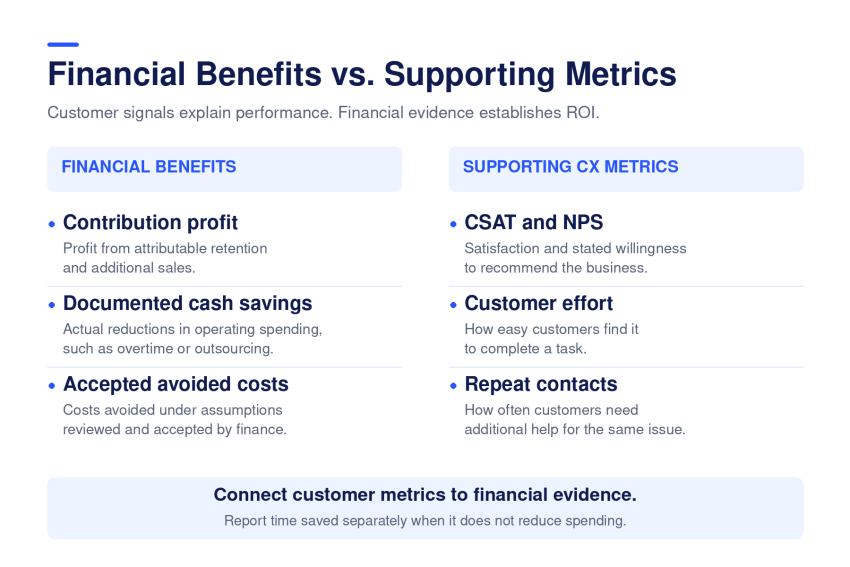 CX ROI benefits vs metrics
