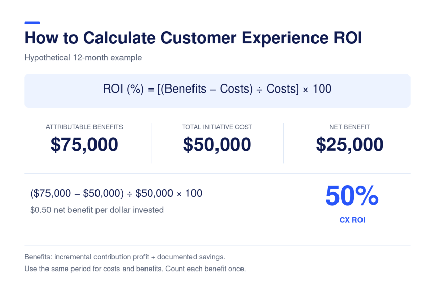 CX ROI formula